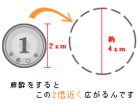 ~ʂ2{I